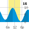 Annisquam tide chart for Sunday, January 16, 2022
