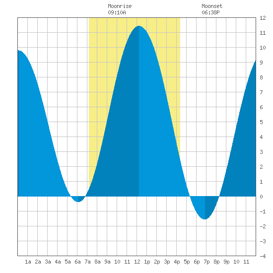Annisquam tide chart for Tuesday, January 4, 2022