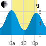 Annisquam tide chart for Saturday, April 9, 2022