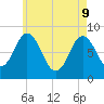 Annisquam tide chart for Monday, May 9, 2022