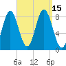 Annisquam tide chart for Thursday, September 15, 2022