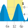 Annisquam tide chart for Thursday, September 1, 2022