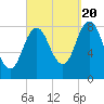 Annisquam tide chart for Tuesday, September 20, 2022