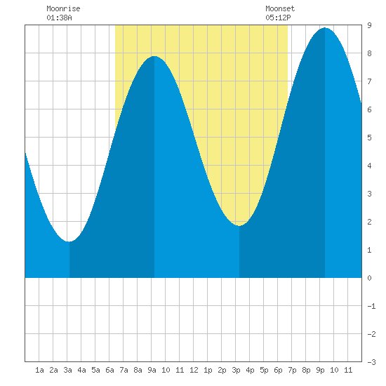 Annisquam tide chart for Wednesday, September 21, 2022