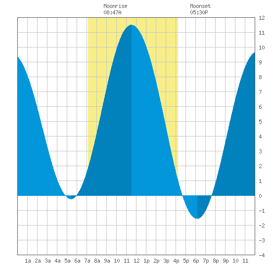 Annisquam tide chart for Saturday, December 24, 2022