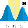 Annisquam tide chart for Monday, January 30, 2023