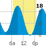 Annisquam tide chart for Saturday, March 18, 2023