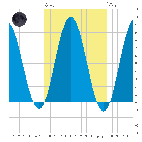 Annisquam tide chart for Tuesday, March 21, 2023