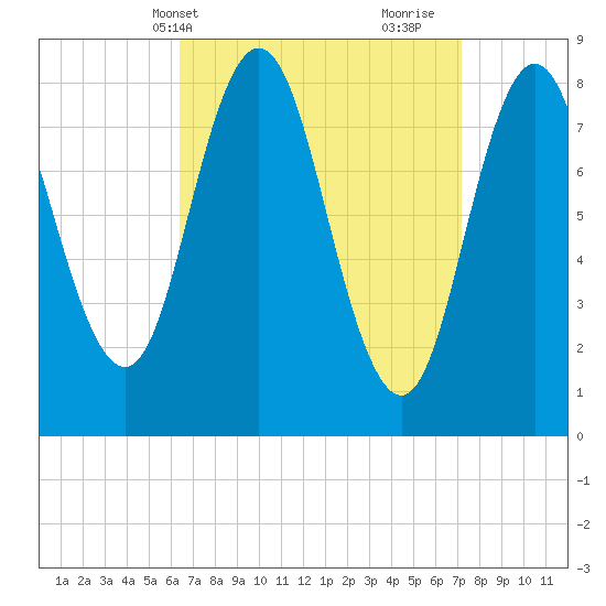 Annisquam tide chart for Sunday, April 2, 2023