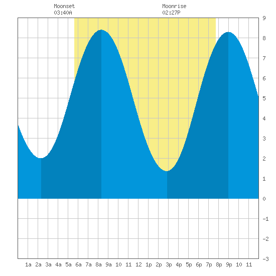 Annisquam tide chart for Sunday, April 30, 2023