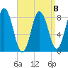 Annisquam tide chart for Saturday, April 8, 2023