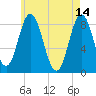 Annisquam tide chart for Sunday, May 14, 2023