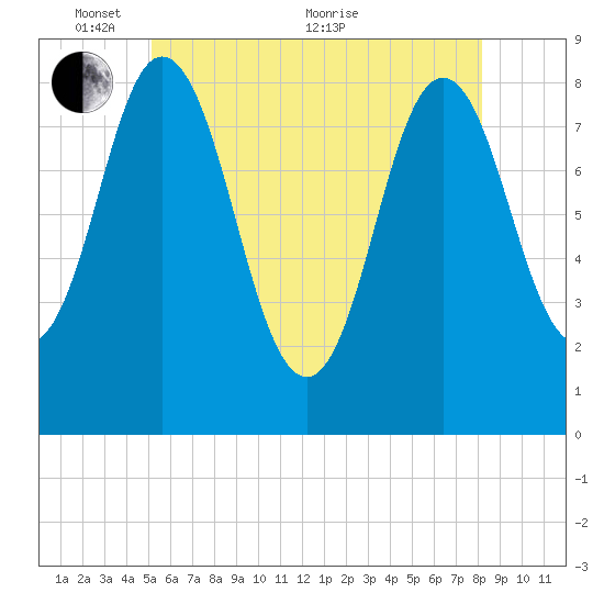 Annisquam tide chart for Saturday, May 27, 2023
