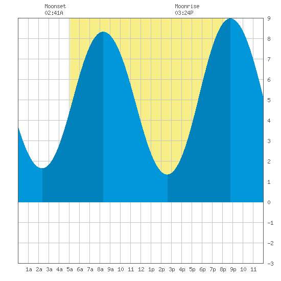 Annisquam tide chart for Tuesday, May 30, 2023