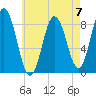 Annisquam tide chart for Sunday, May 7, 2023