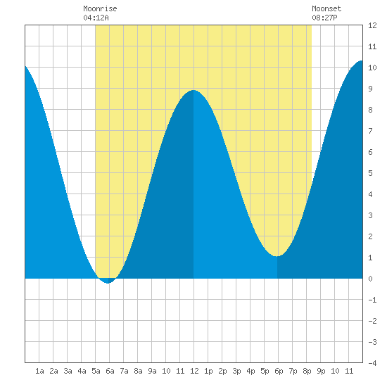 Annisquam tide chart for Saturday, June 17, 2023