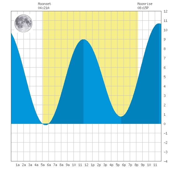 Annisquam tide chart for Saturday, June 3, 2023
