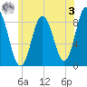 Annisquam tide chart for Saturday, June 3, 2023