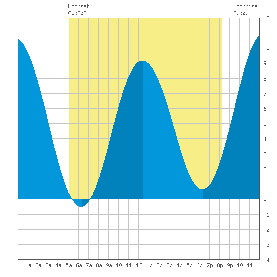 Annisquam tide chart for Sunday, June 4, 2023