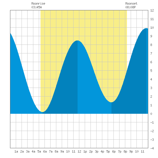 Annisquam tide chart for Sunday, July 16, 2023