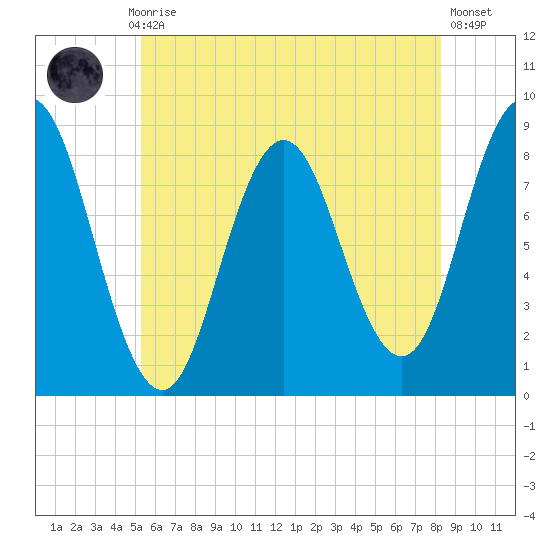 Annisquam tide chart for Monday, July 17, 2023