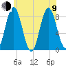 Annisquam tide chart for Sunday, July 9, 2023