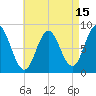 Annisquam tide chart for Tuesday, August 15, 2023