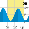Annisquam tide chart for Sunday, August 20, 2023