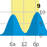 Annisquam tide chart for Wednesday, August 9, 2023