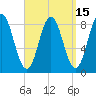 Annisquam tide chart for Friday, September 15, 2023