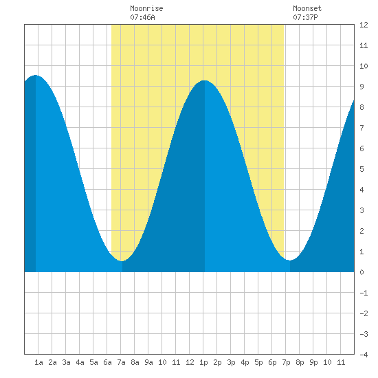 Annisquam tide chart for Saturday, September 16, 2023