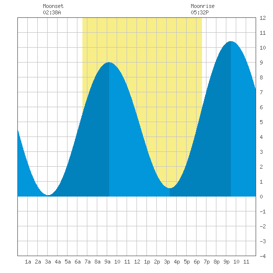 Annisquam tide chart for Tuesday, September 26, 2023