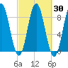 Annisquam tide chart for Saturday, September 30, 2023