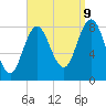 Annisquam tide chart for Saturday, September 9, 2023