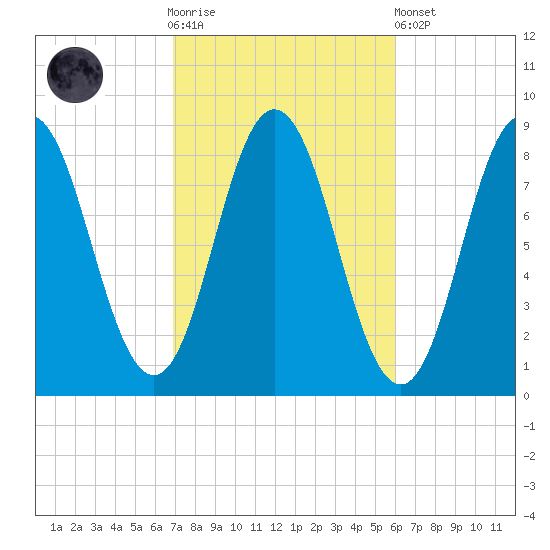 Annisquam tide chart for Saturday, October 14, 2023
