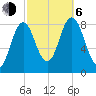 Annisquam tide chart for Friday, October 6, 2023