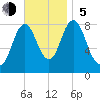 Annisquam tide chart for Sunday, November 5, 2023