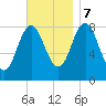 Annisquam tide chart for Tuesday, November 7, 2023