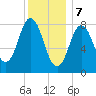 Annisquam tide chart for Sunday, January 7, 2024