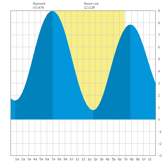 Annisquam tide chart for Monday, March 18, 2024