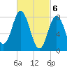 Annisquam tide chart for Wednesday, March 6, 2024