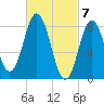 Annisquam tide chart for Thursday, March 7, 2024