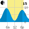 Annisquam tide chart for Monday, April 15, 2024