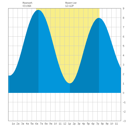 Annisquam tide chart for Tuesday, April 16, 2024
