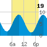 Annisquam tide chart for Friday, April 19, 2024