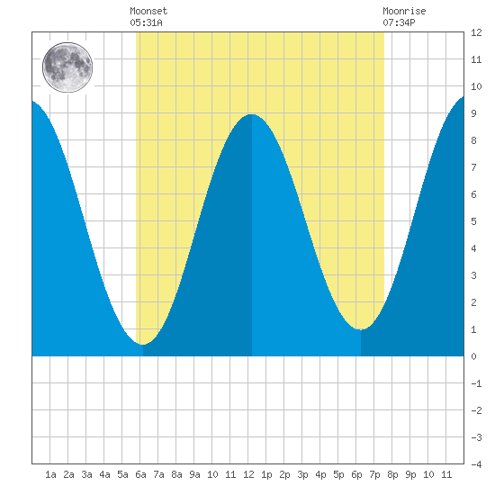 Annisquam tide chart for Tuesday, April 23, 2024