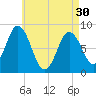 Annisquam tide chart for Tuesday, April 30, 2024