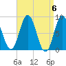 Annisquam tide chart for Saturday, April 6, 2024