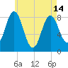 Annisquam tide chart for Tuesday, May 14, 2024