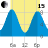 Annisquam tide chart for Wednesday, May 15, 2024